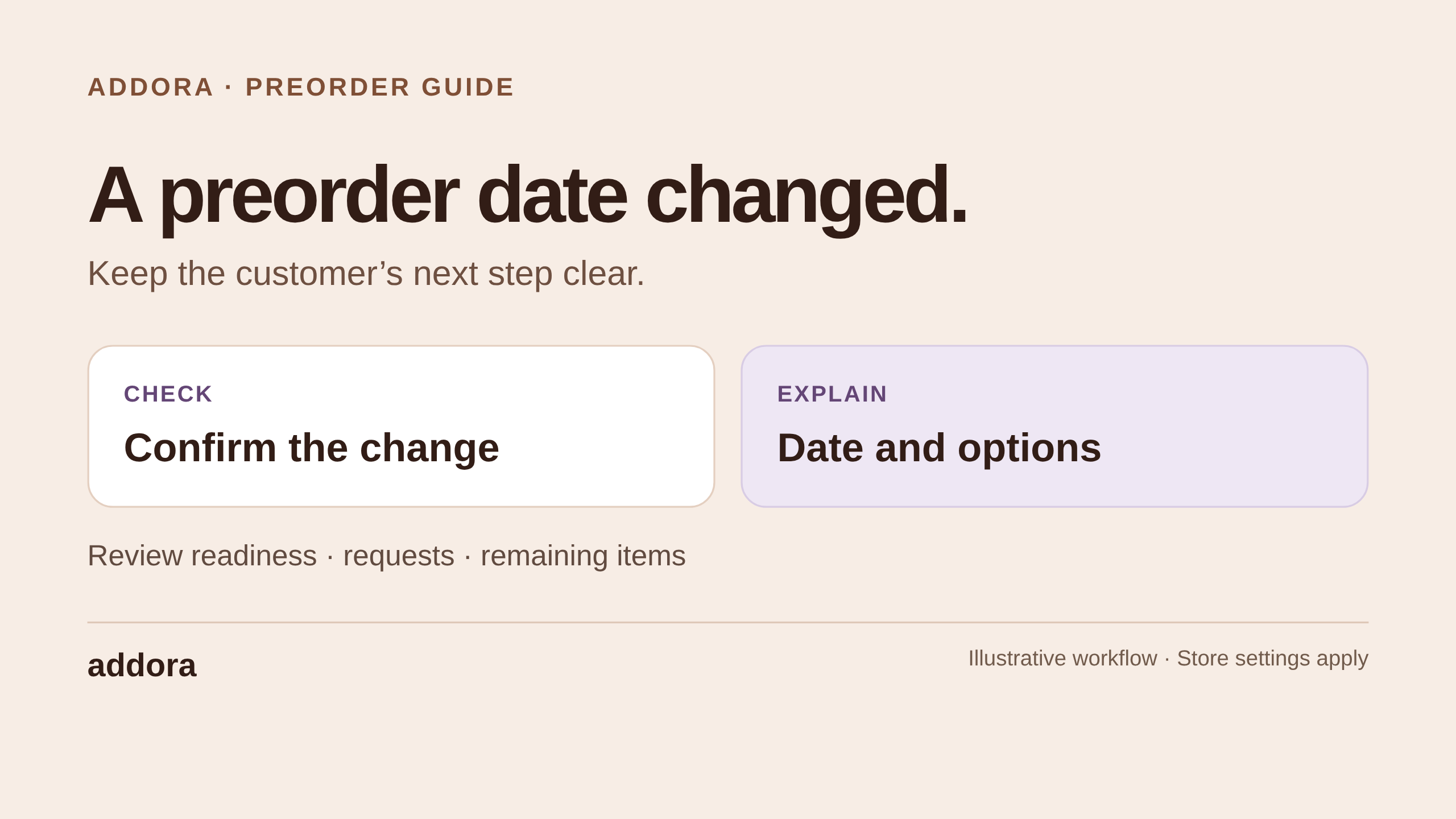 Preorder guide: confirm a changed date, explain the options and review the remaining purchase