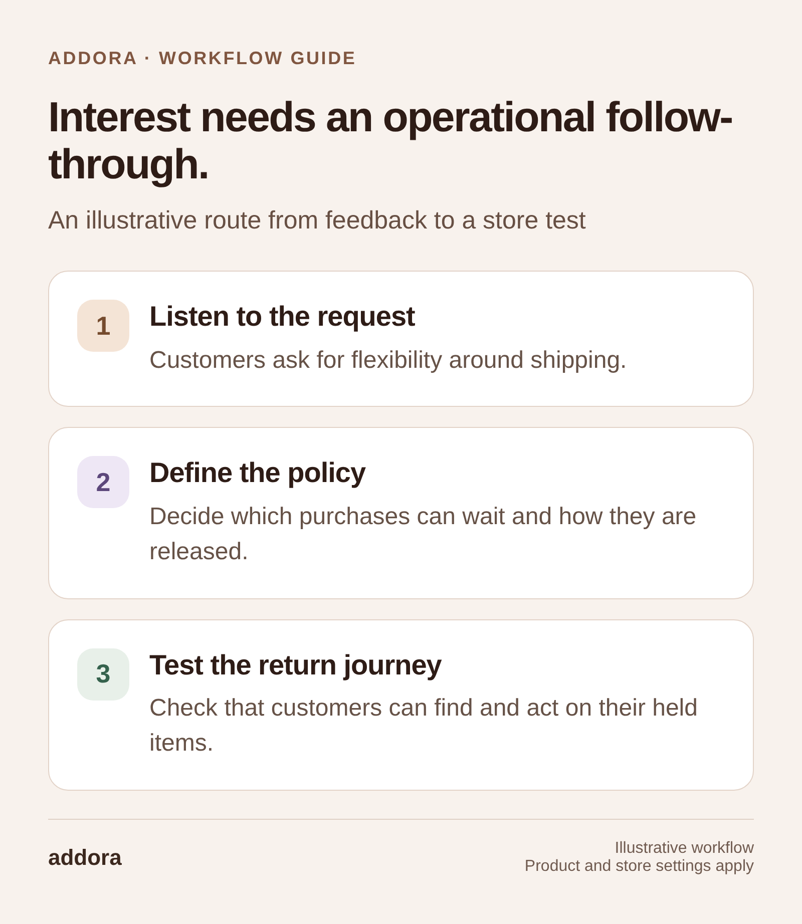 Interest needs an operational follow-through. Listen to the request: Customers ask for flexibility around shipping. Define the policy: Decide which purchases can wait and how they are released. Test the return journey: Check that customers can find and act on their held items.