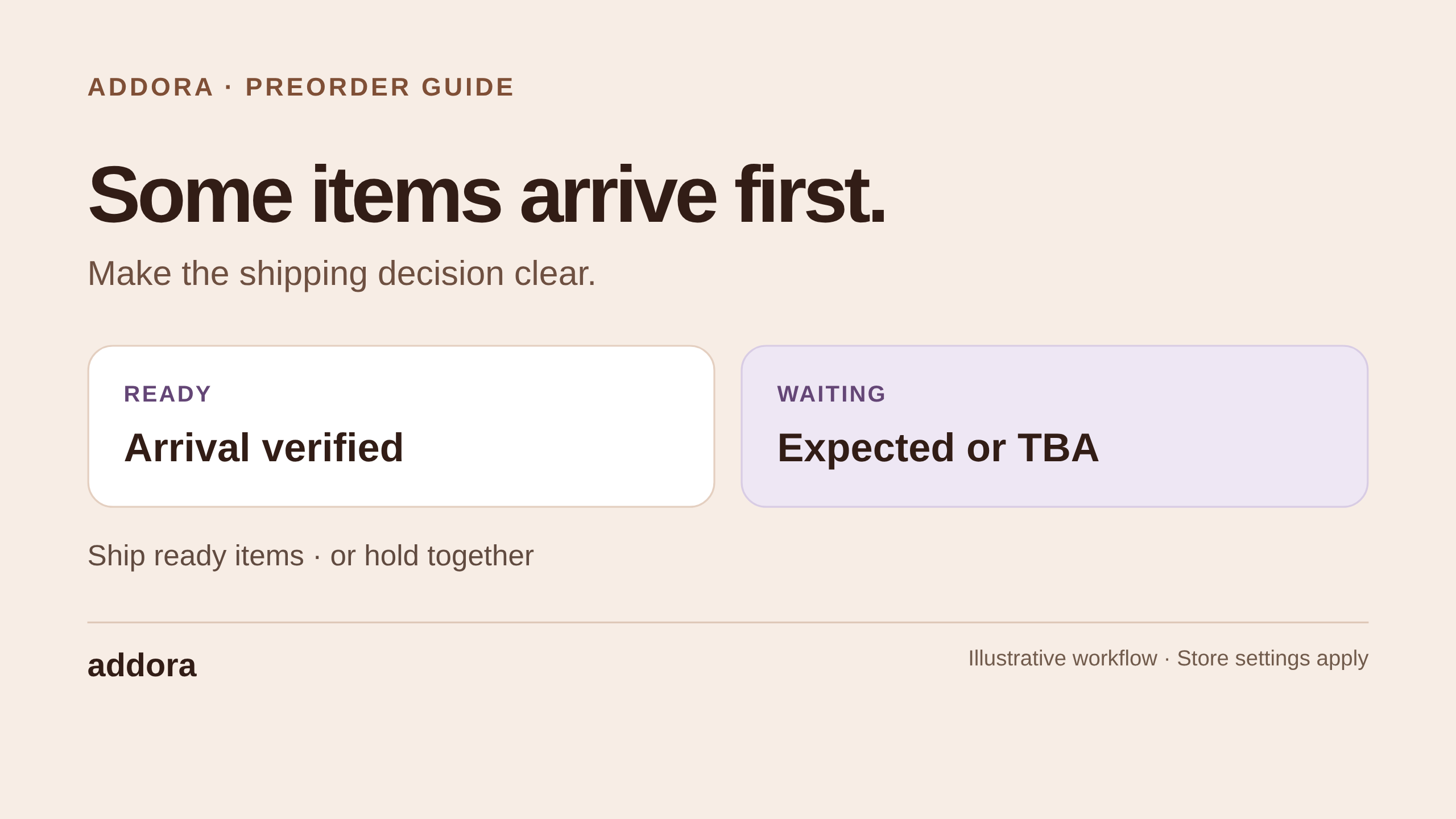 Preorder guide: verify arrivals and distinguish ready items from waiting items