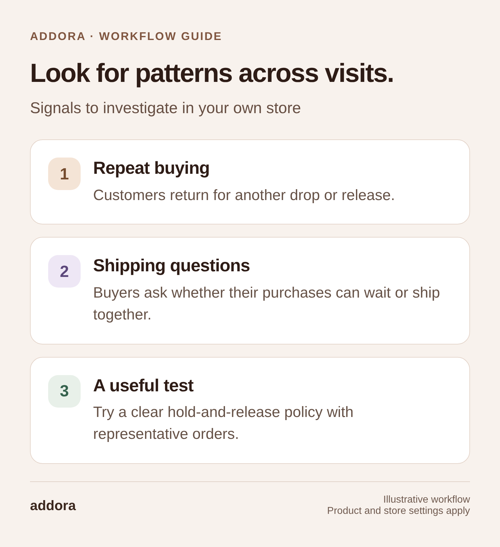 Look for patterns across visits. Repeat buying: Customers return for another drop or release. Shipping questions: Buyers ask whether their purchases can wait or ship together. A useful test: Try a clear hold-and-release policy with representative orders.