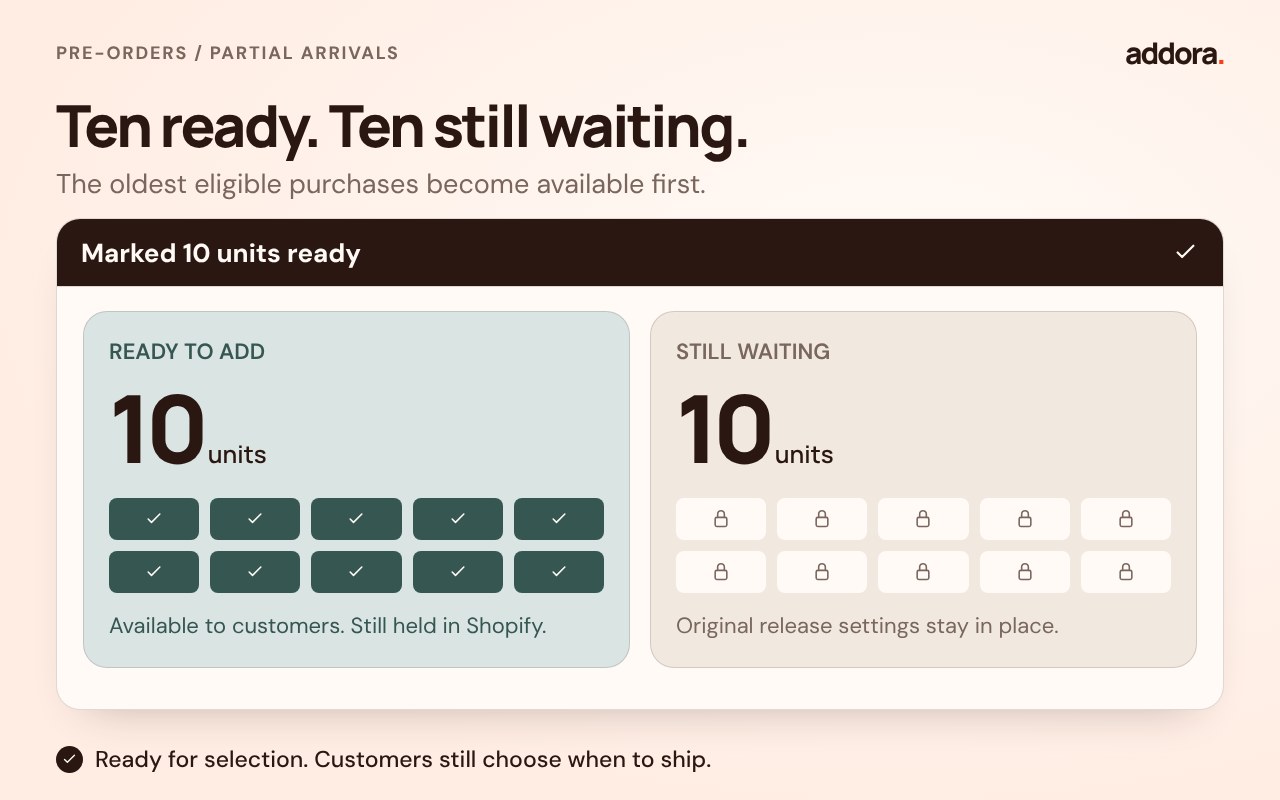 In Addora's preorder settings, a merchant changes the quantity from 20 held units to 10 and marks only those units ready.