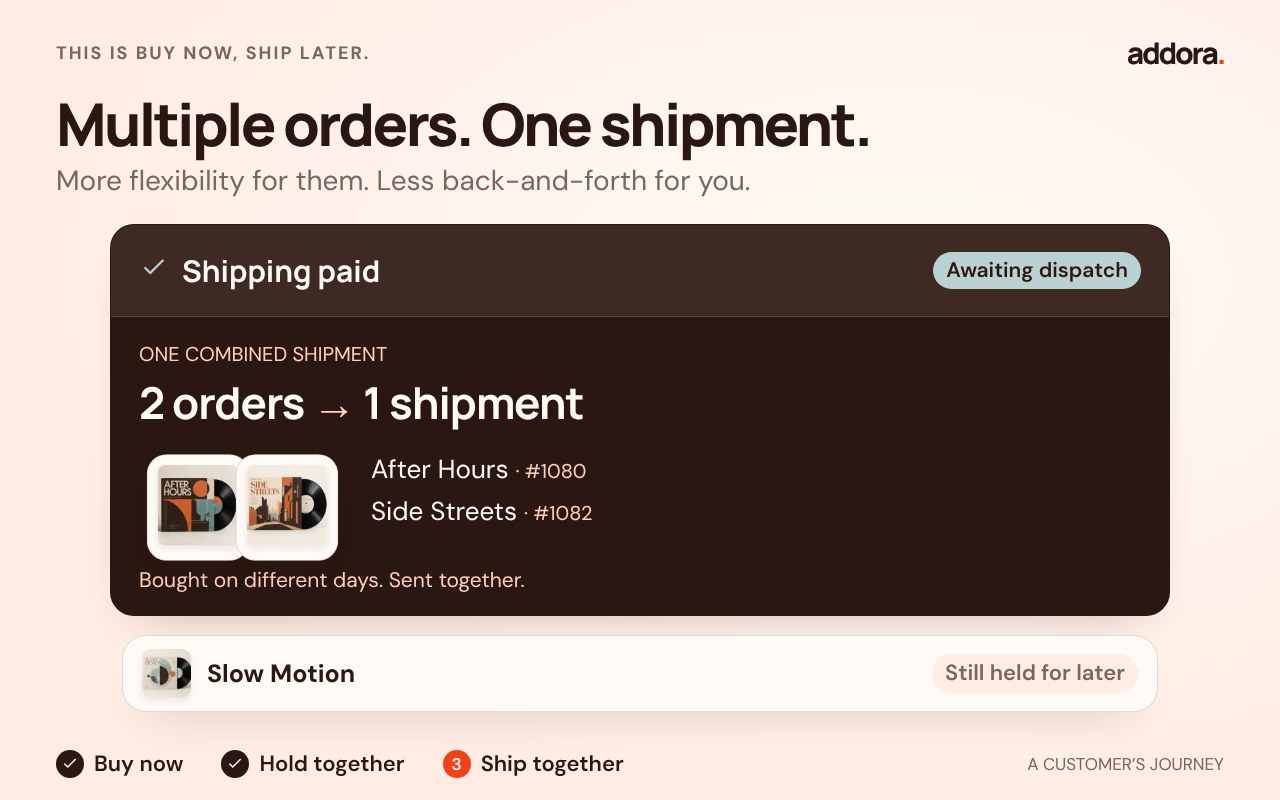 Three paid orders build a customer's held collection. The customer chooses two items, reviews them and pays shipping. Two orders become one shipment, while the third stays held.