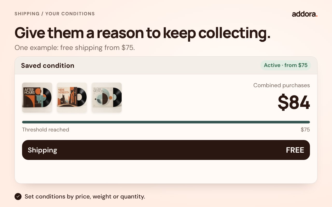 A merchant adds a price condition with a 75 dollar minimum and Free Shipping, applying to all countries.